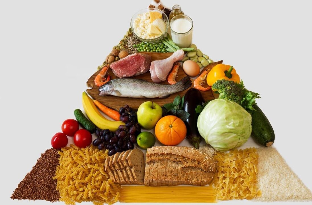 წონის დაკარგვის კვების პირამიდა